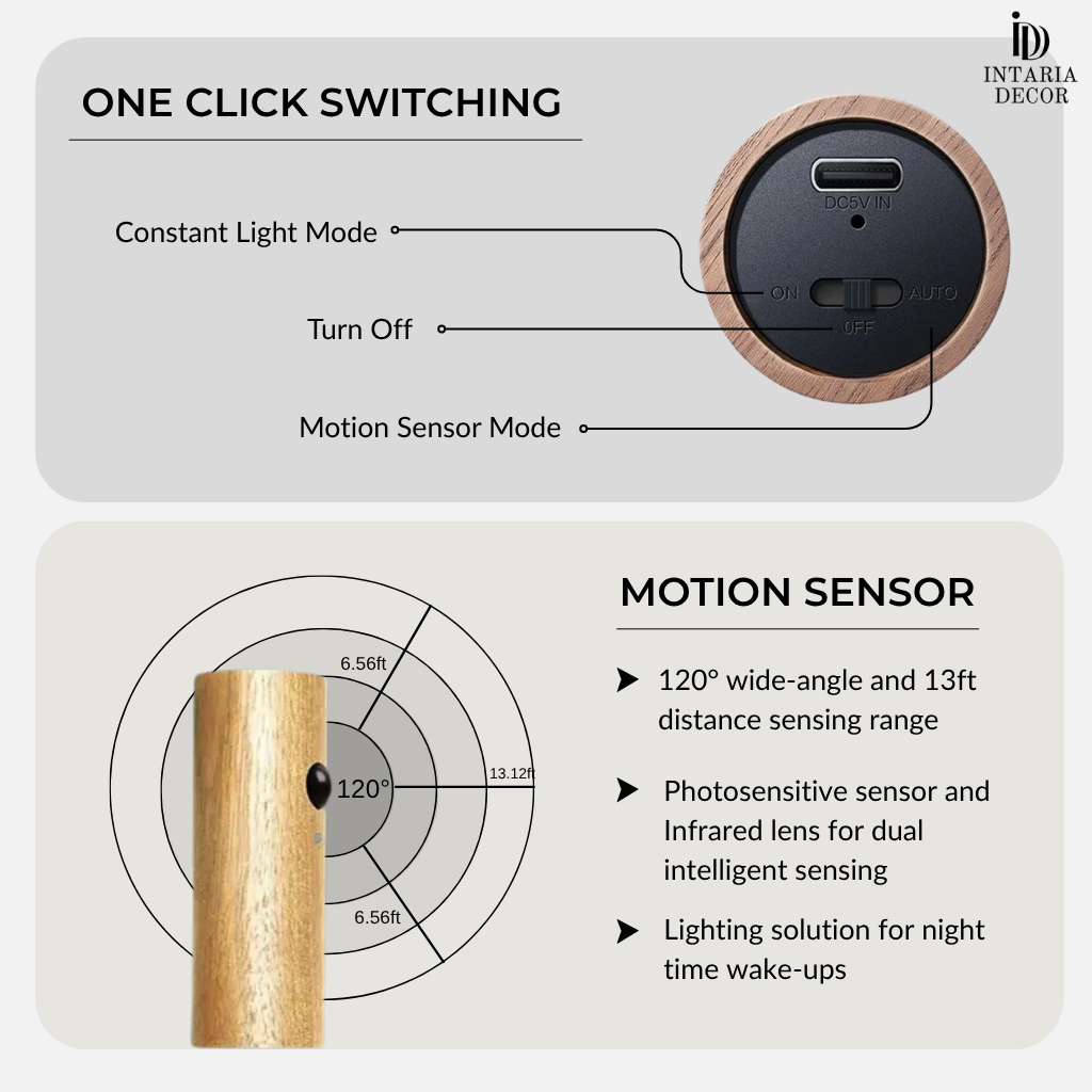 Battery powered wall light for hallway and bedroom